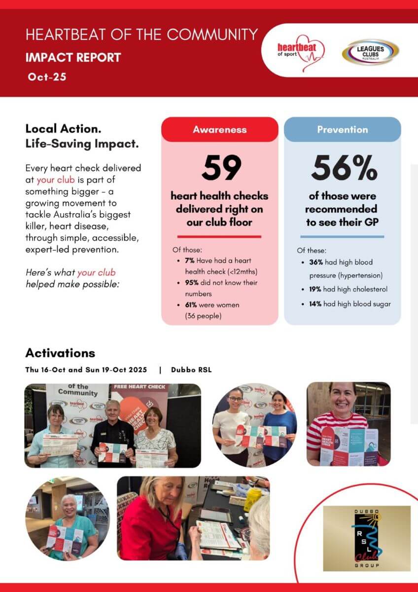 Heartbeat of the Community impact report, October 2025